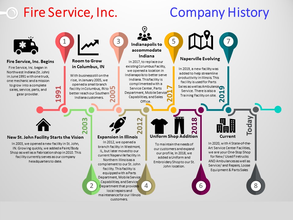 Company History image